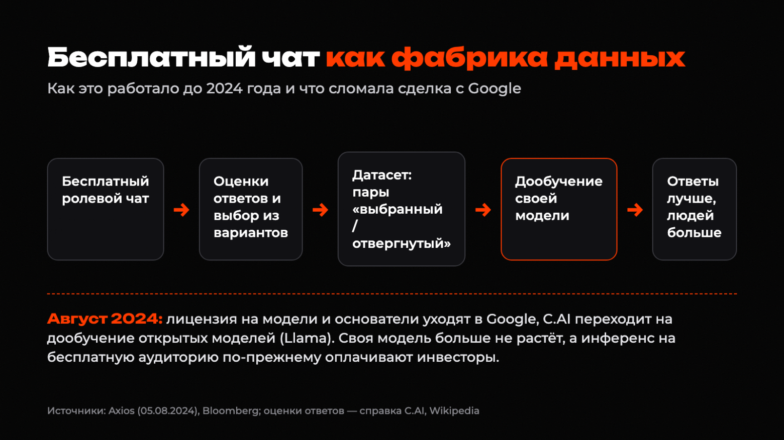 Бесплатный чат как фабрика данных: оценки ответов, датасет, дообучение